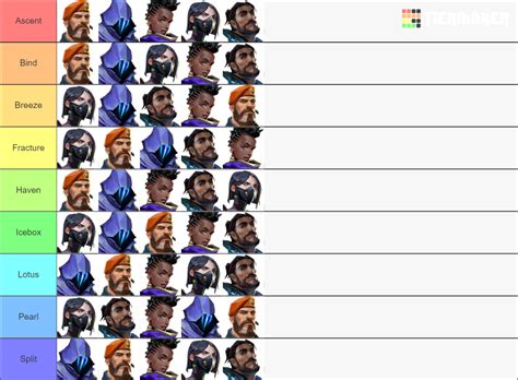 pussy tier list|Create a Valorant Pussy Tier List .